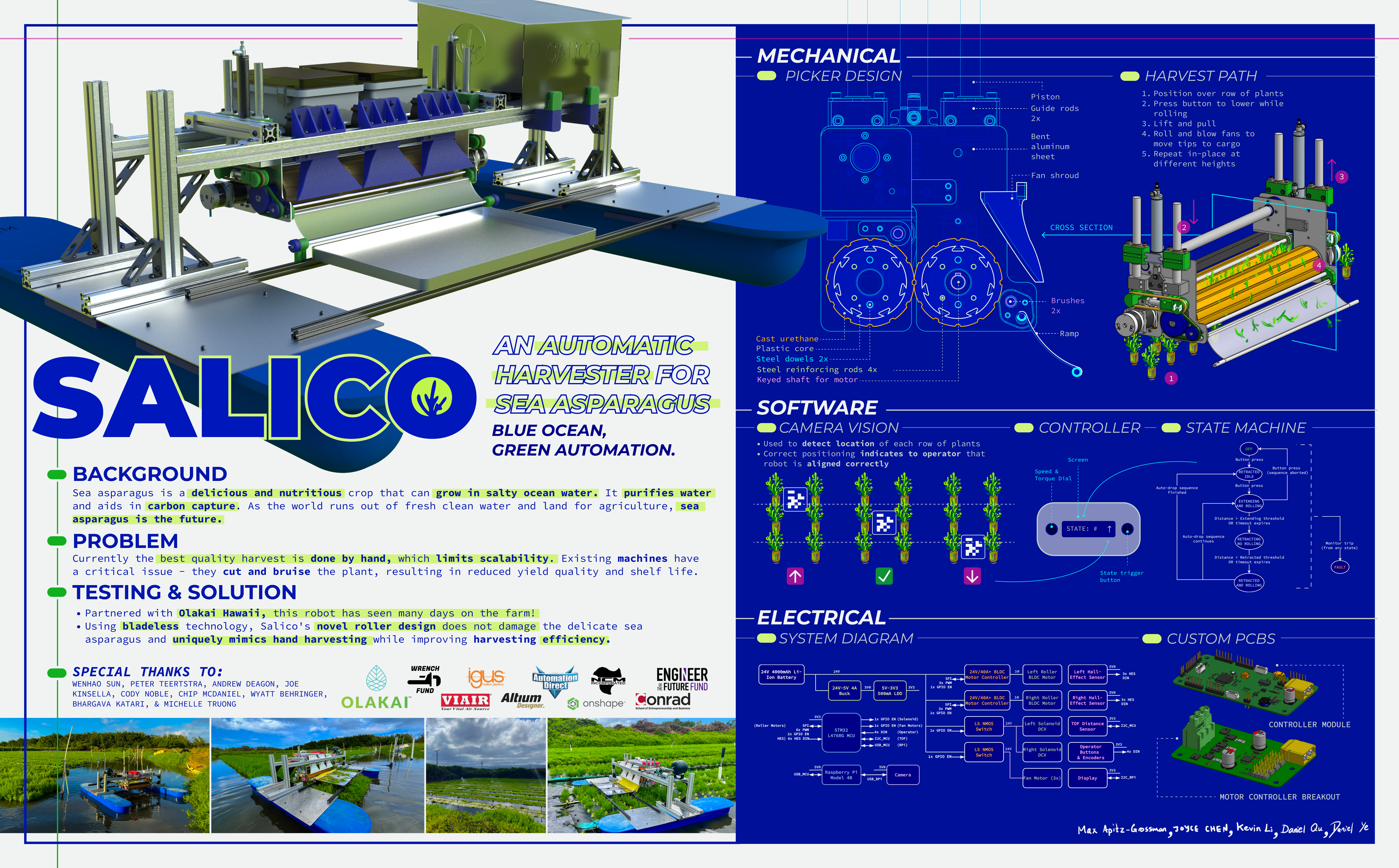 SALICO Page 1